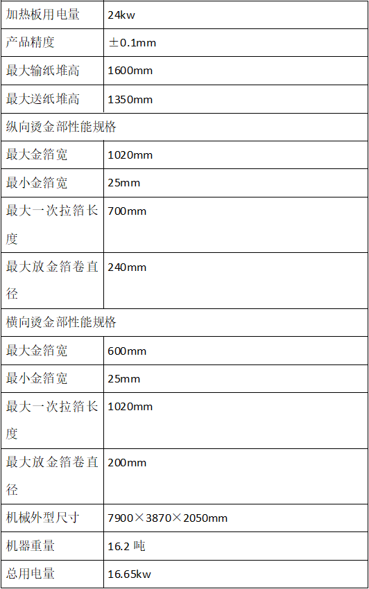 LH-1060FH全自動燙金模切機
